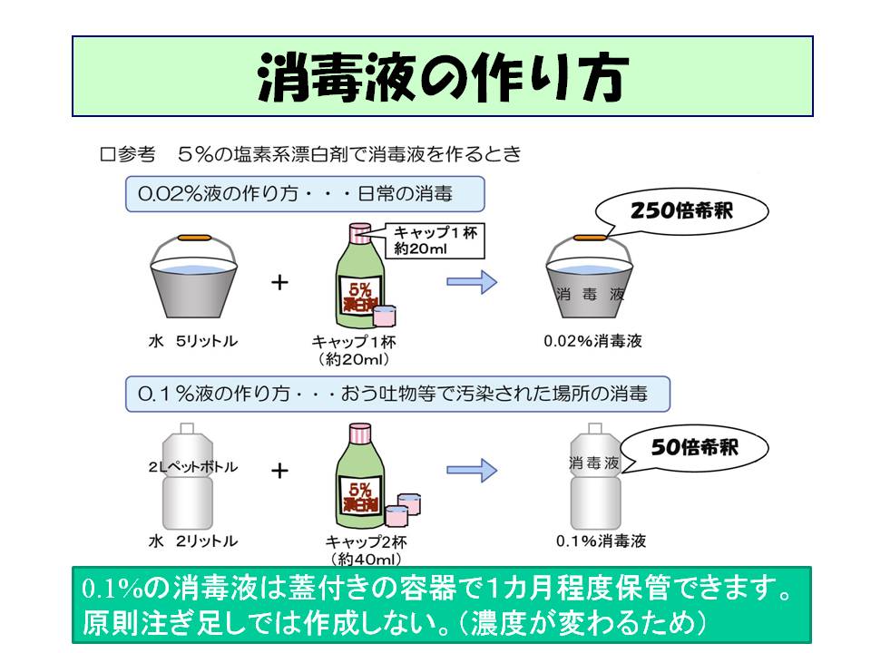 消毒液作成例